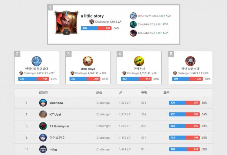 浙江队的现 浙江队的现