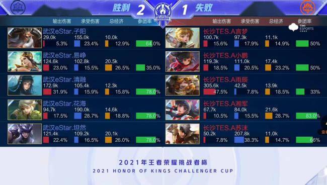 中的自我管